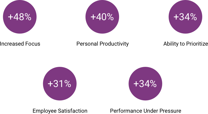 maximizing effectiveness in