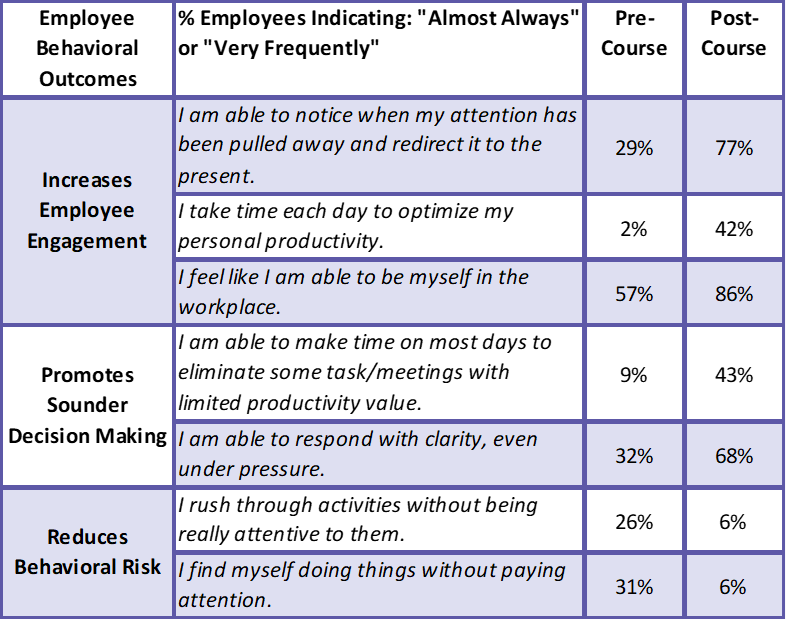 Training Chart For Employees